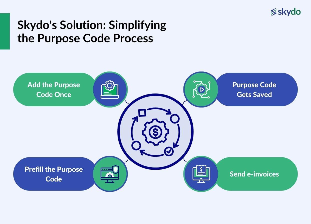 how the autosave purpose code for the inward remittance feature works