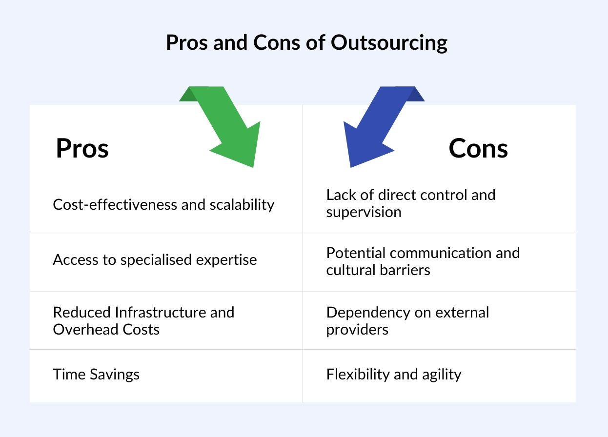 pros and cons of outsourcing