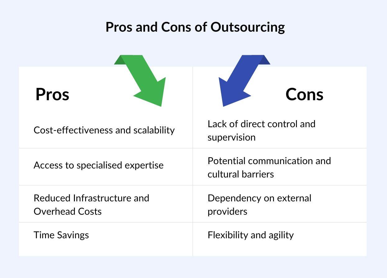 pros and cons of outsourcing