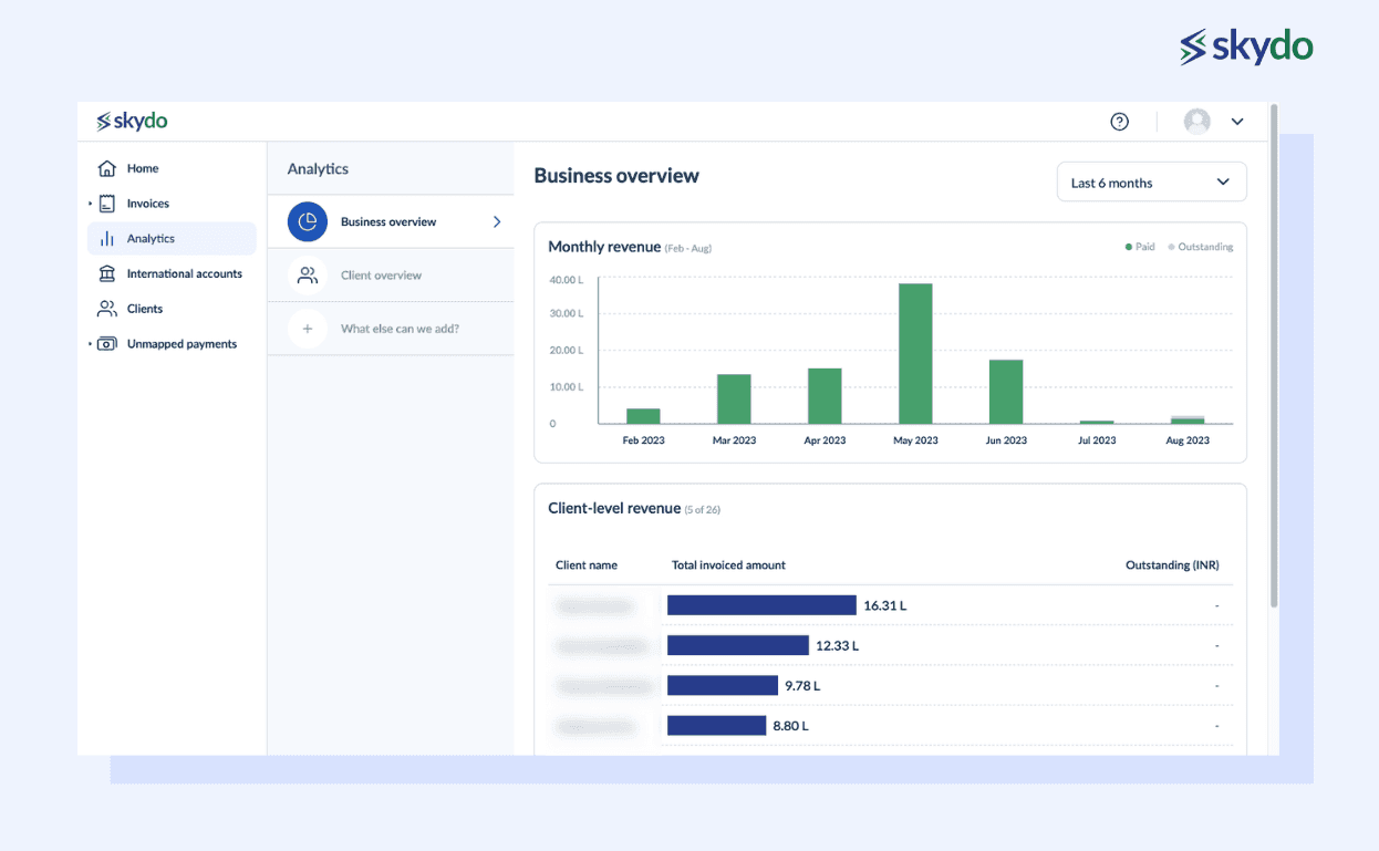 Revenue analysis