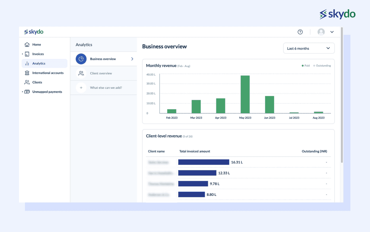 Revenue Analysis