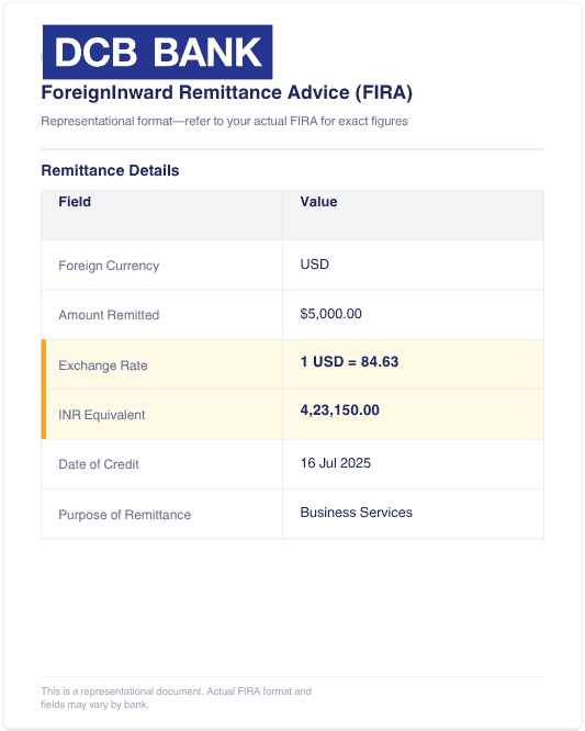 Sample FIRA from DCB Bank