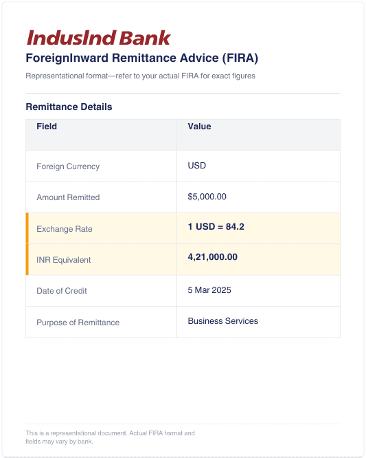 Sample FIRA from IndusInd Bank
