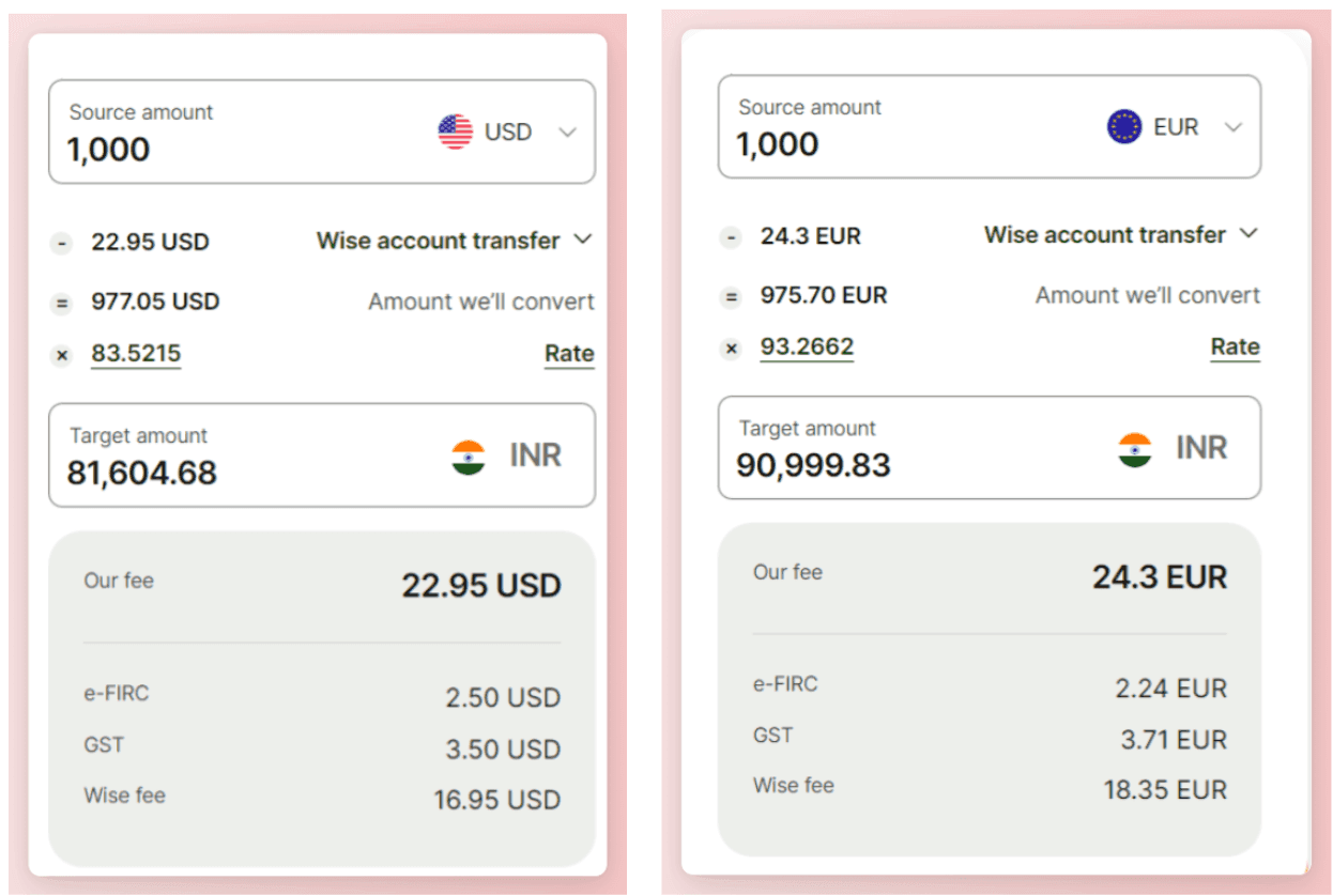 TransferWise fees