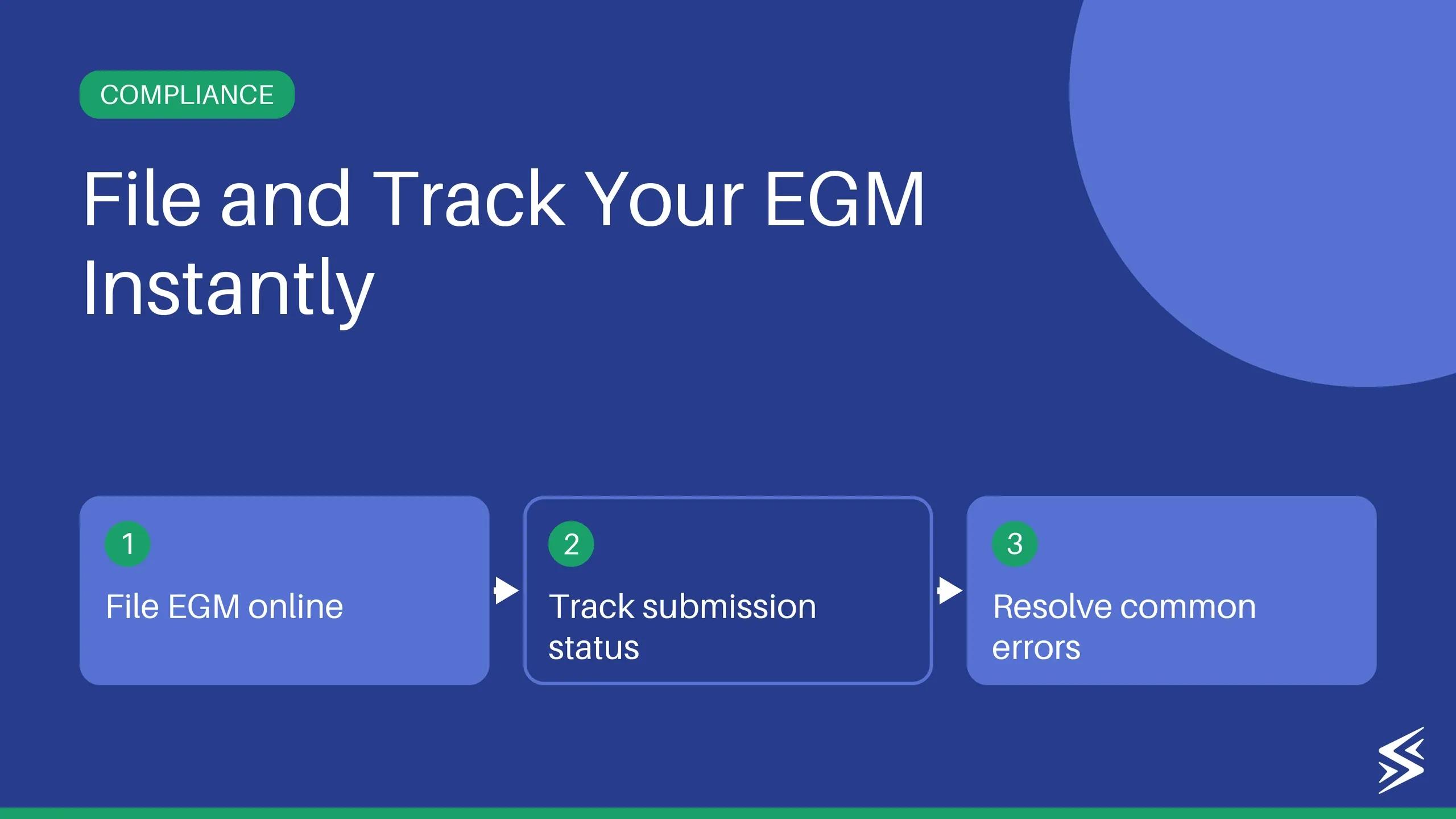 EGM ICEGATE Filing: Status Check, Errors & Practical Fixes