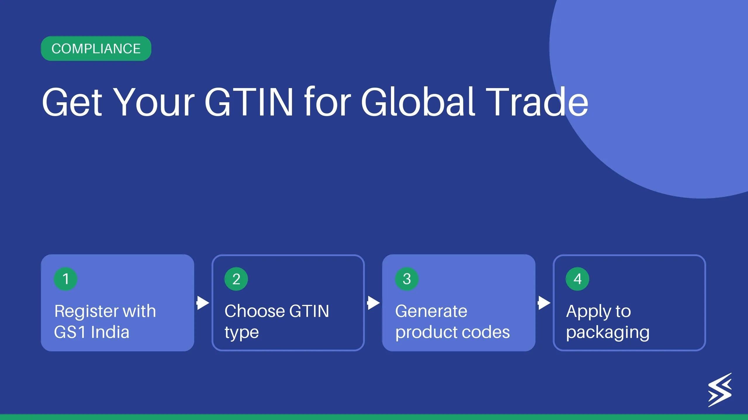 GTIN Full Form: Meaning, Types & How to Get One