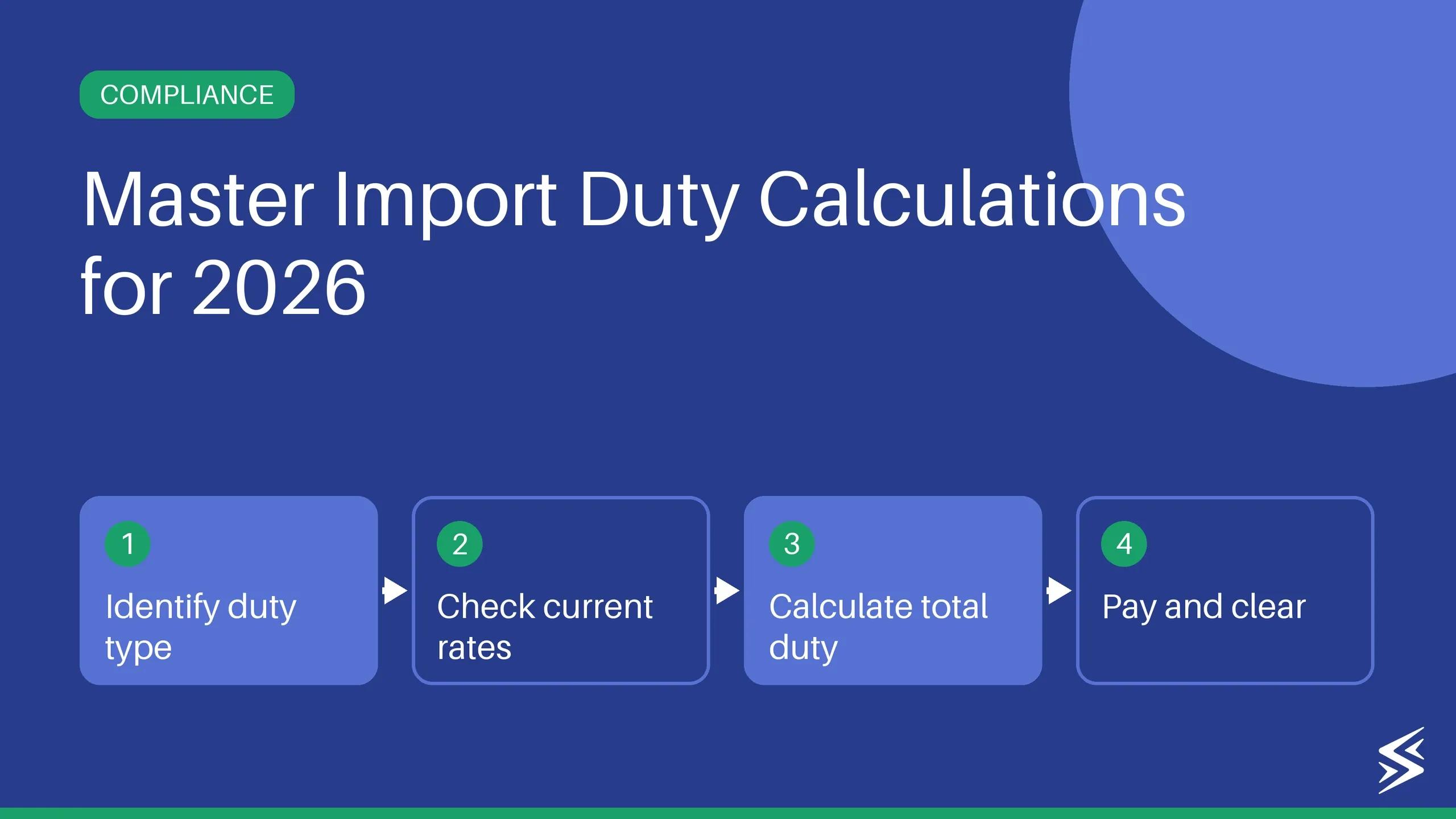 Import Duty in India: Types, Rates & Calculation