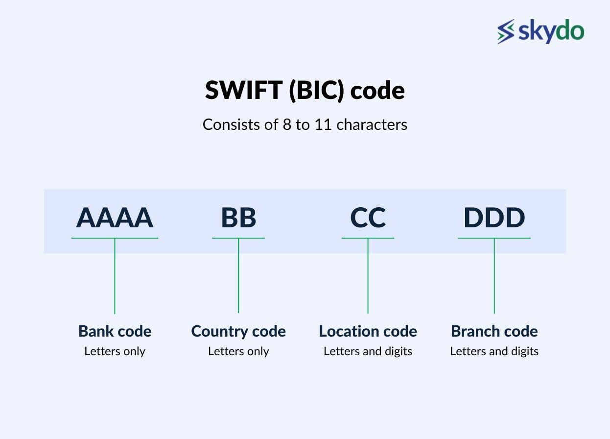 swift(bic).jpg