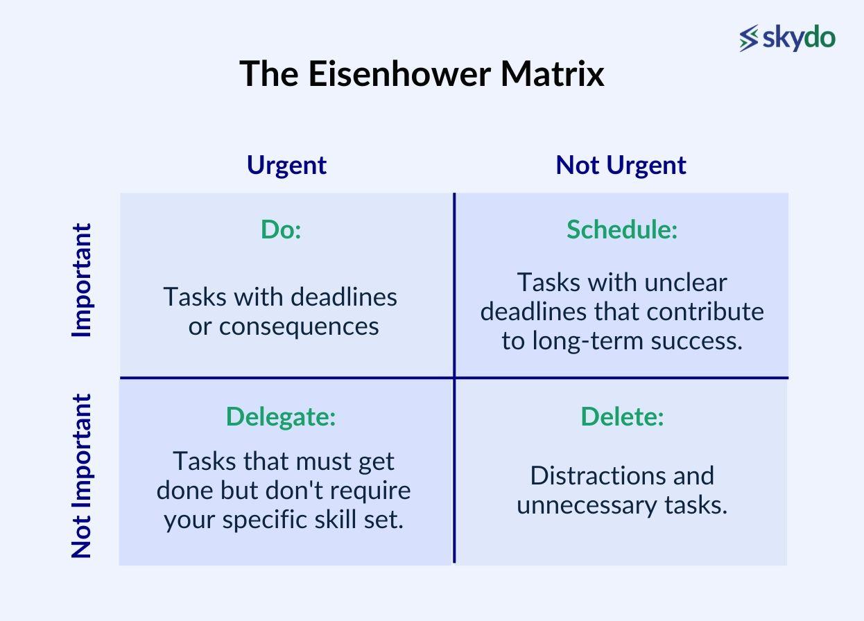 The Eisenhower Matrix