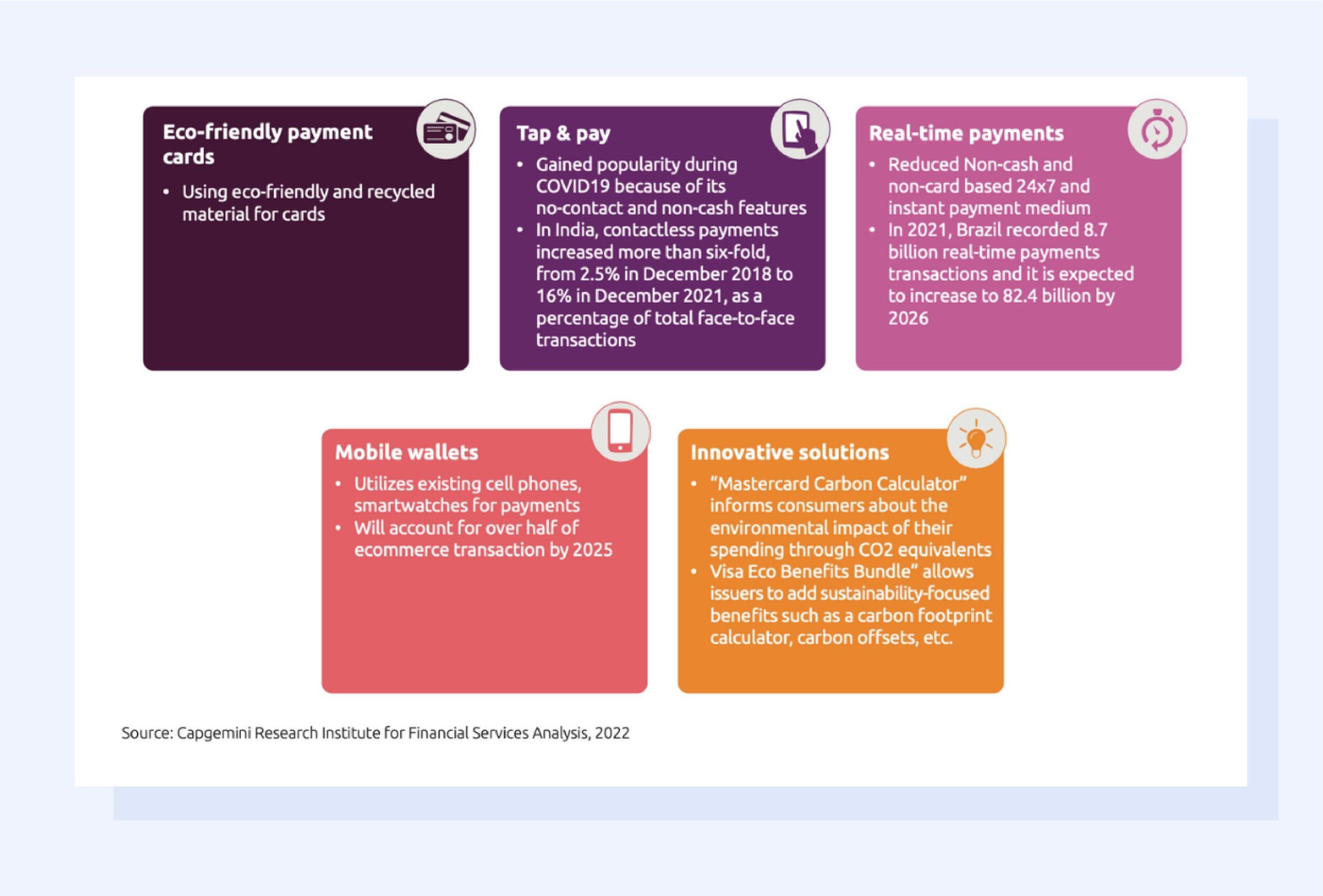 The Rise of Contactless Payments