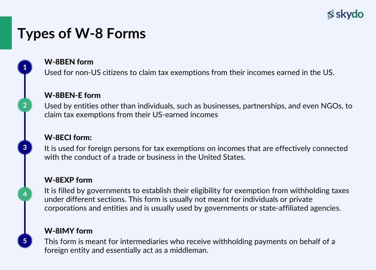 Everything You Need to Know About the W8BEN Form