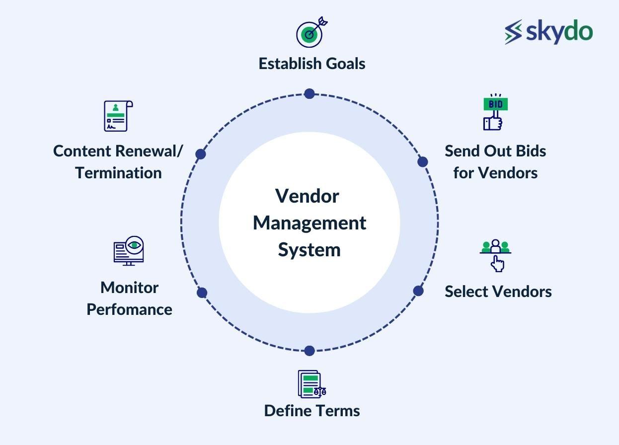 Vendor Management System