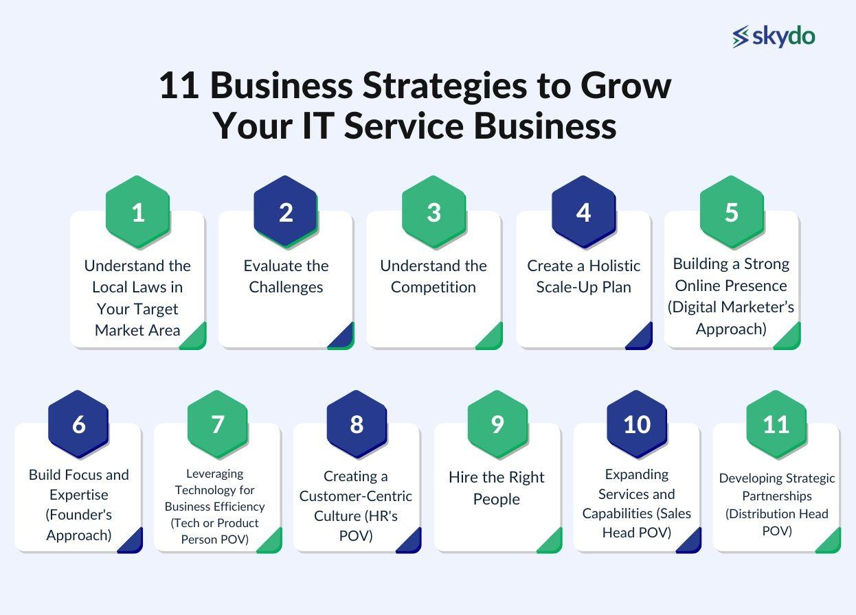 11 Business Strategies to Grow Your IT Service Business