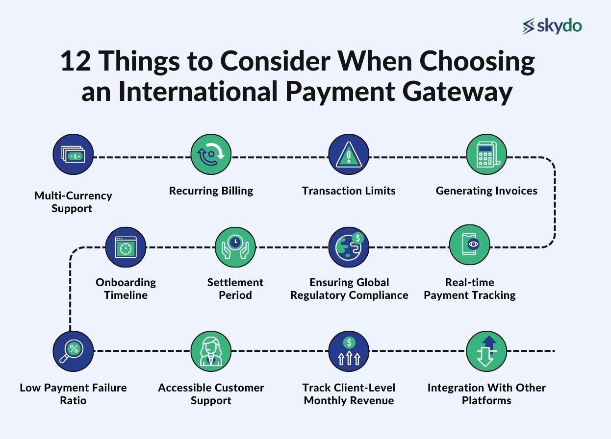 12 Things to Consider When Choosing an International Payment Gateway