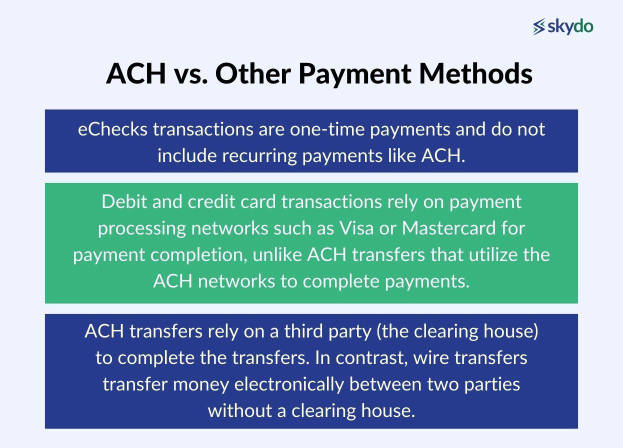 ACH vs. Other Payment Methods