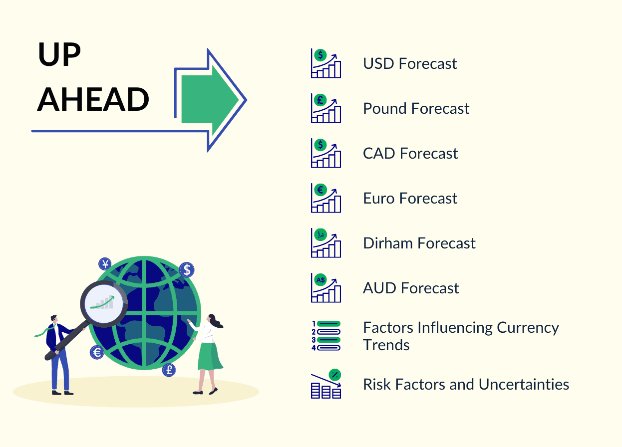 A Quick Guide to Forecasting Currency Exchange in 2024