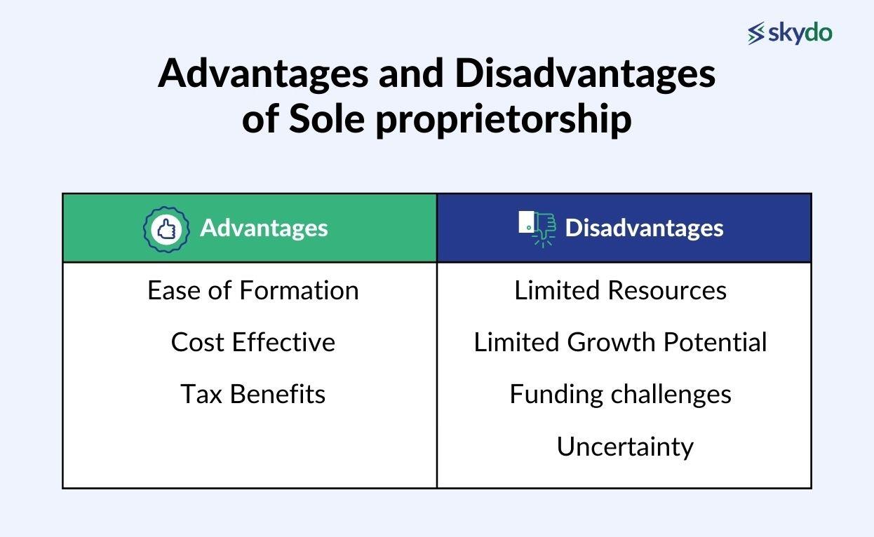 Advantages and Disadvantages of Sole proprietorship