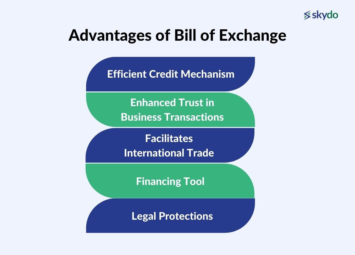 Advantages of Bill of Exchange