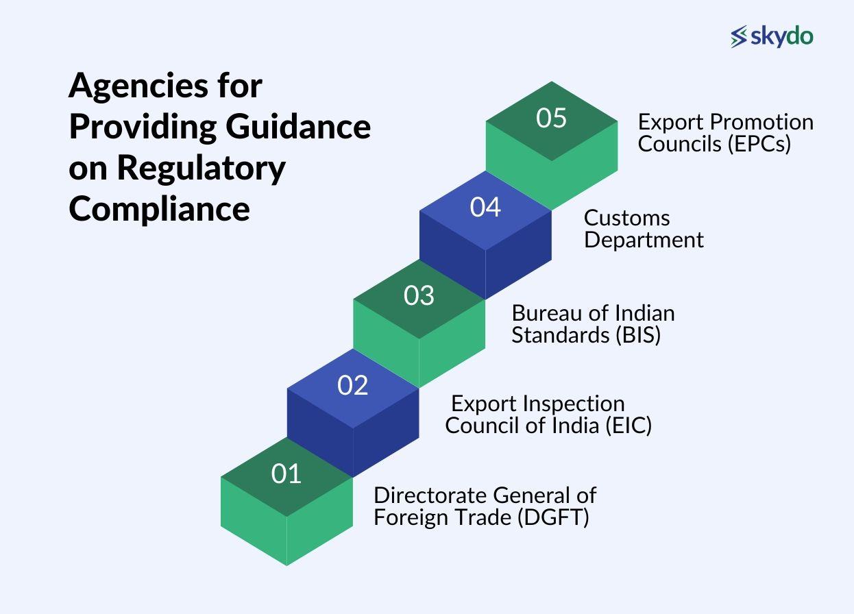 Agencies for Providing Guidance on Regulatory Compliance