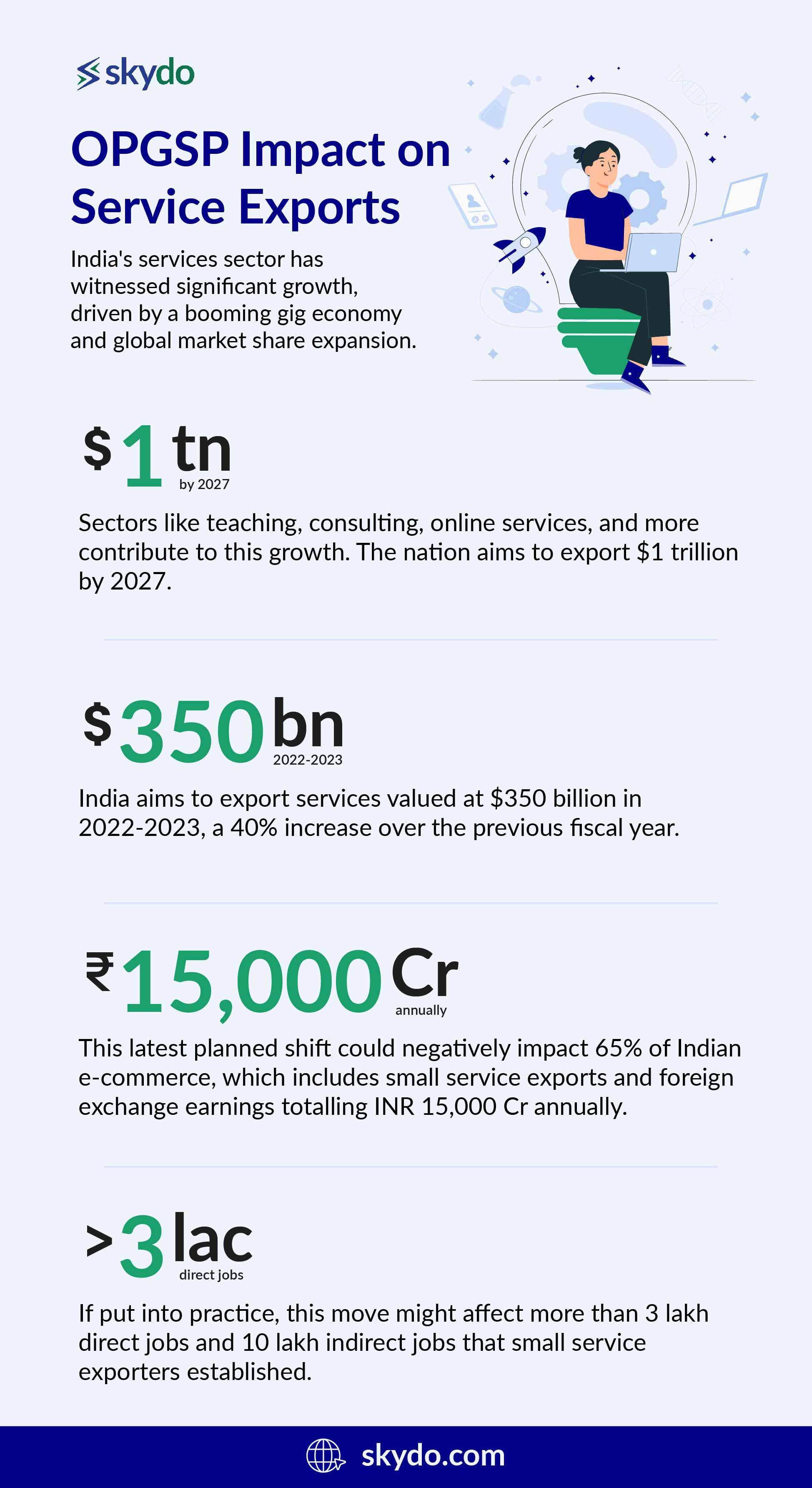 OPGSP Impact on Service Exports