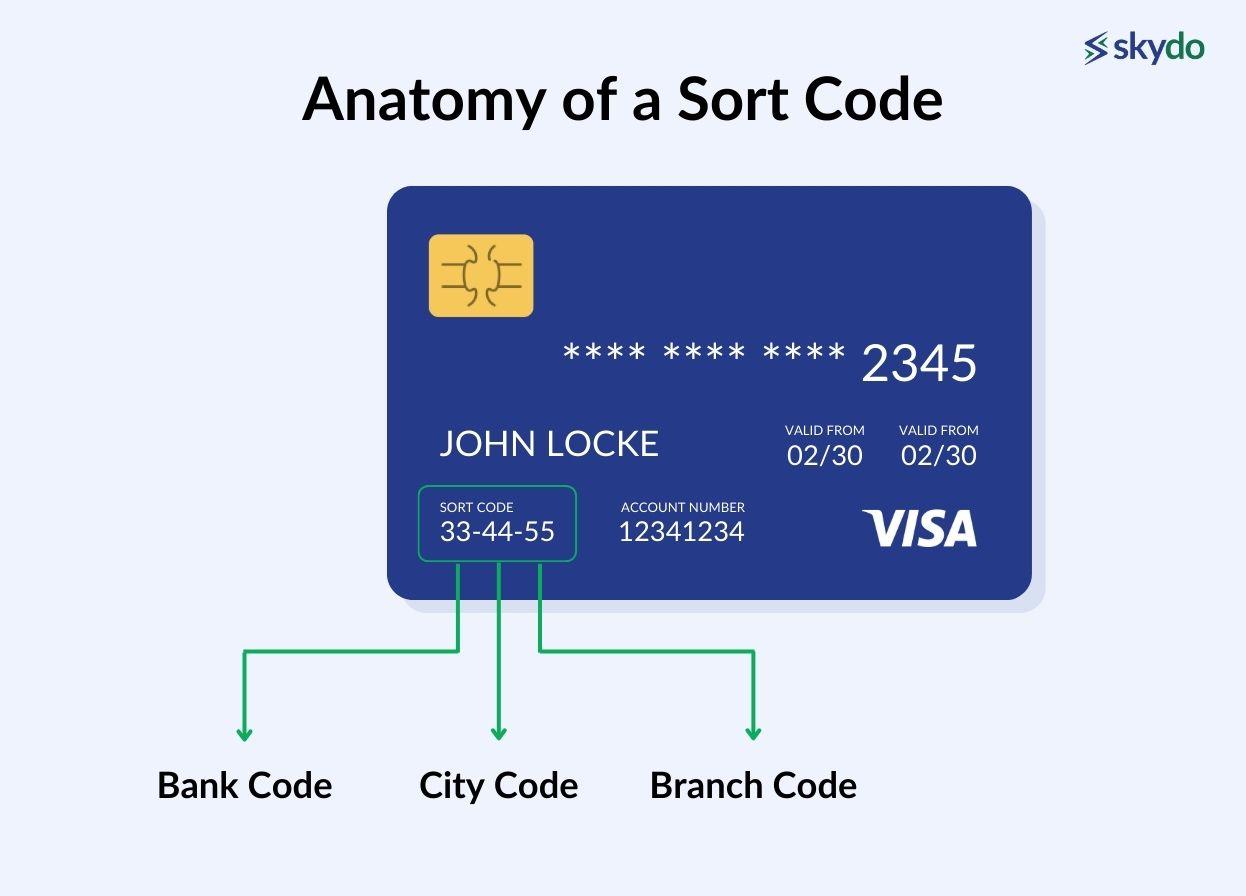 Anatomy of a Sort Code