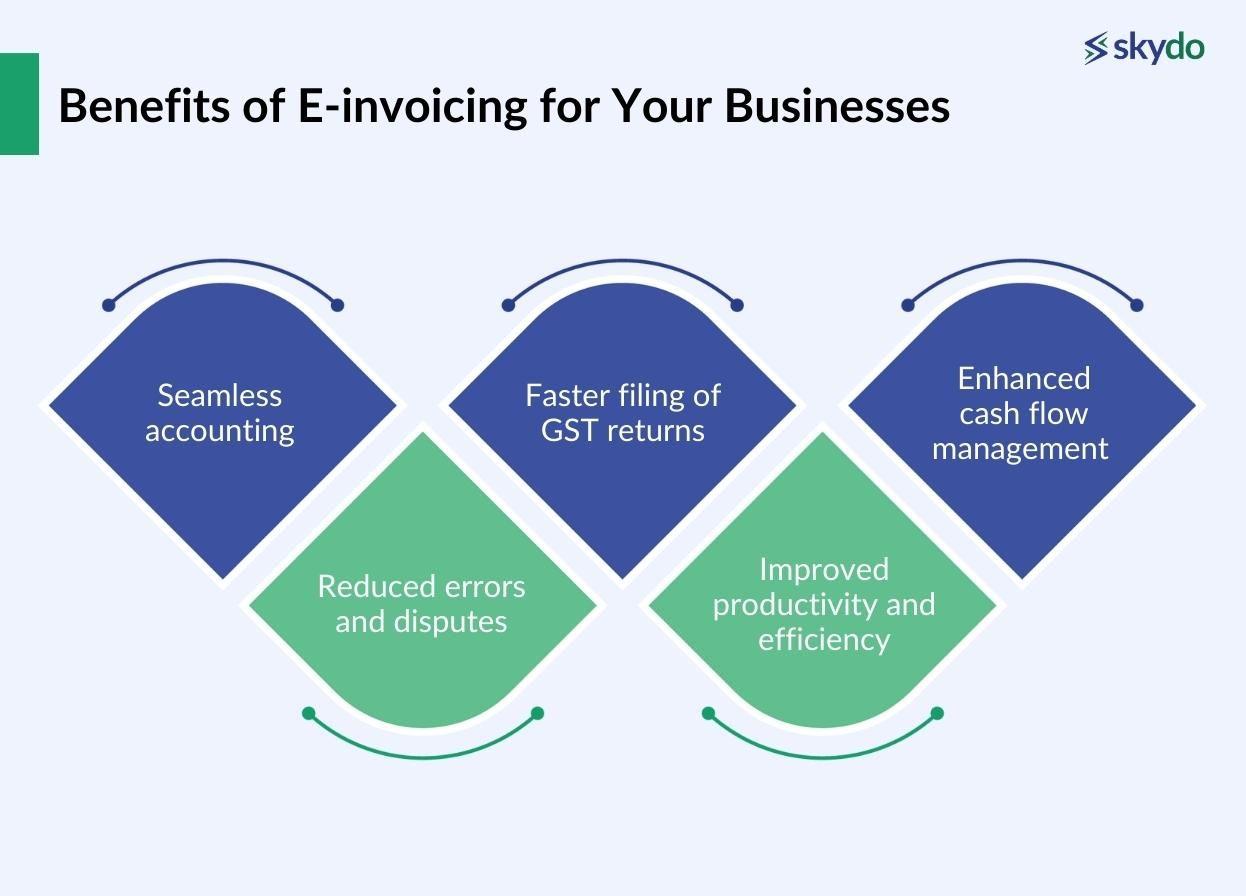 Benefits of E-invoicing for Your Businesses