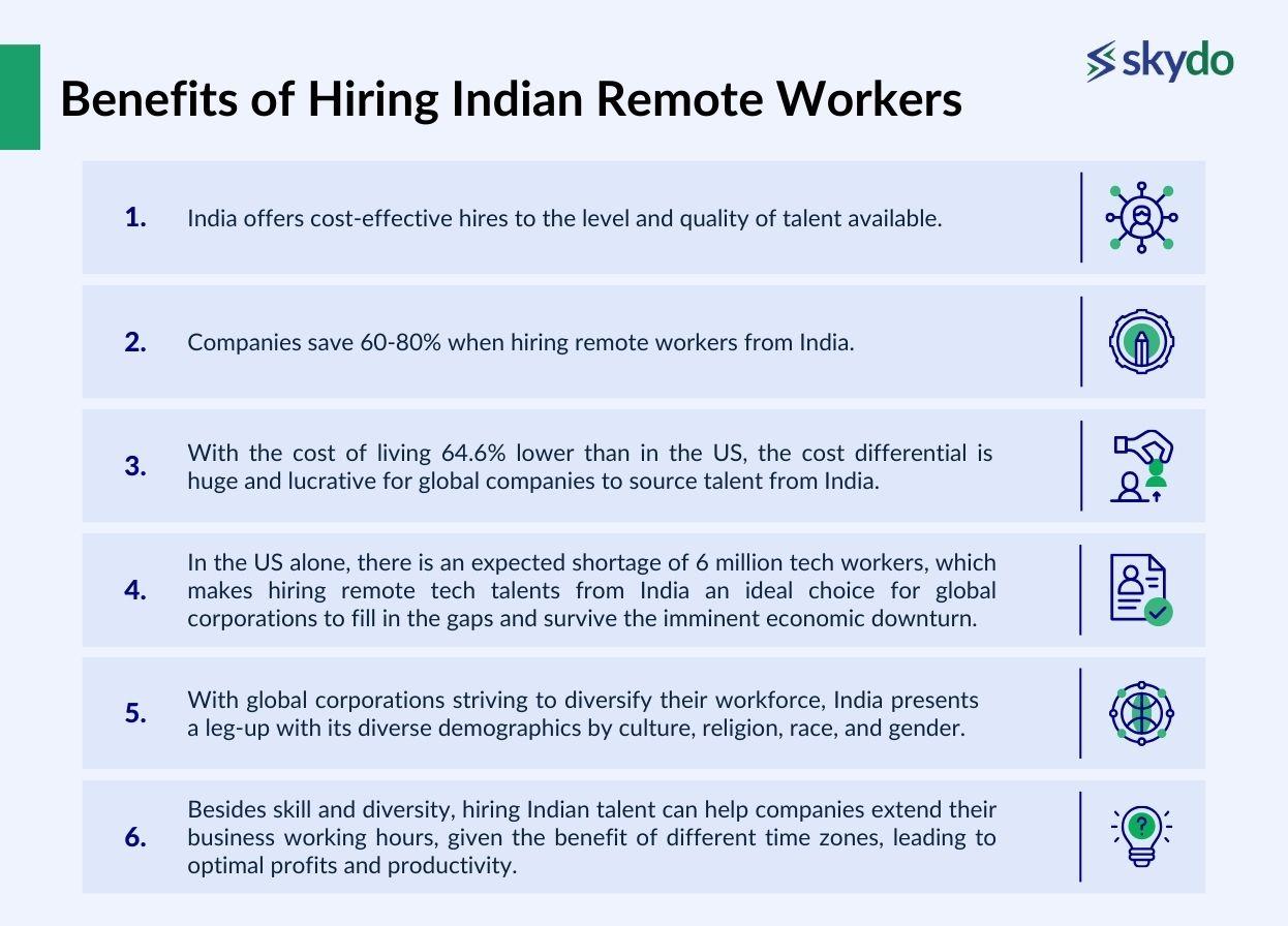 Benefits of Hiring Indian Remote Workers