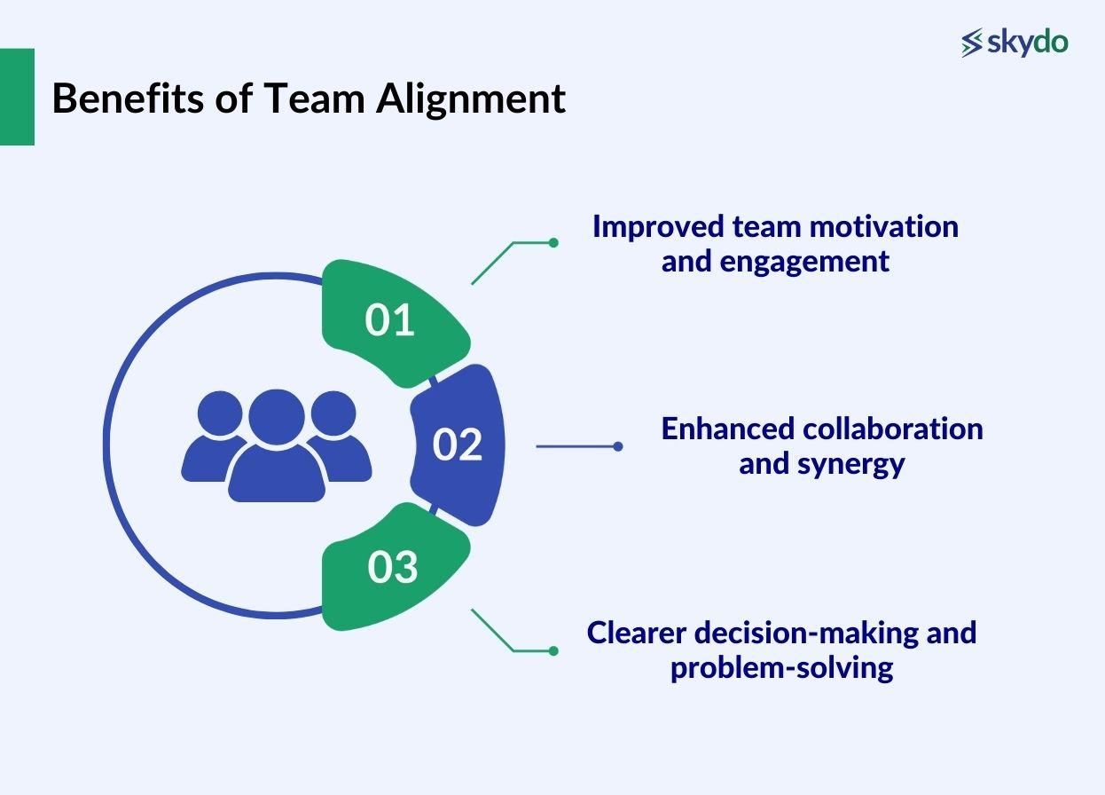 Benefits of Team Alignment