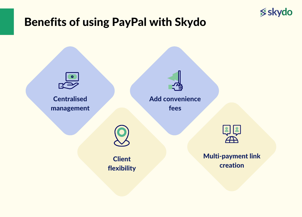 Benefits of using PayPal with Skydo