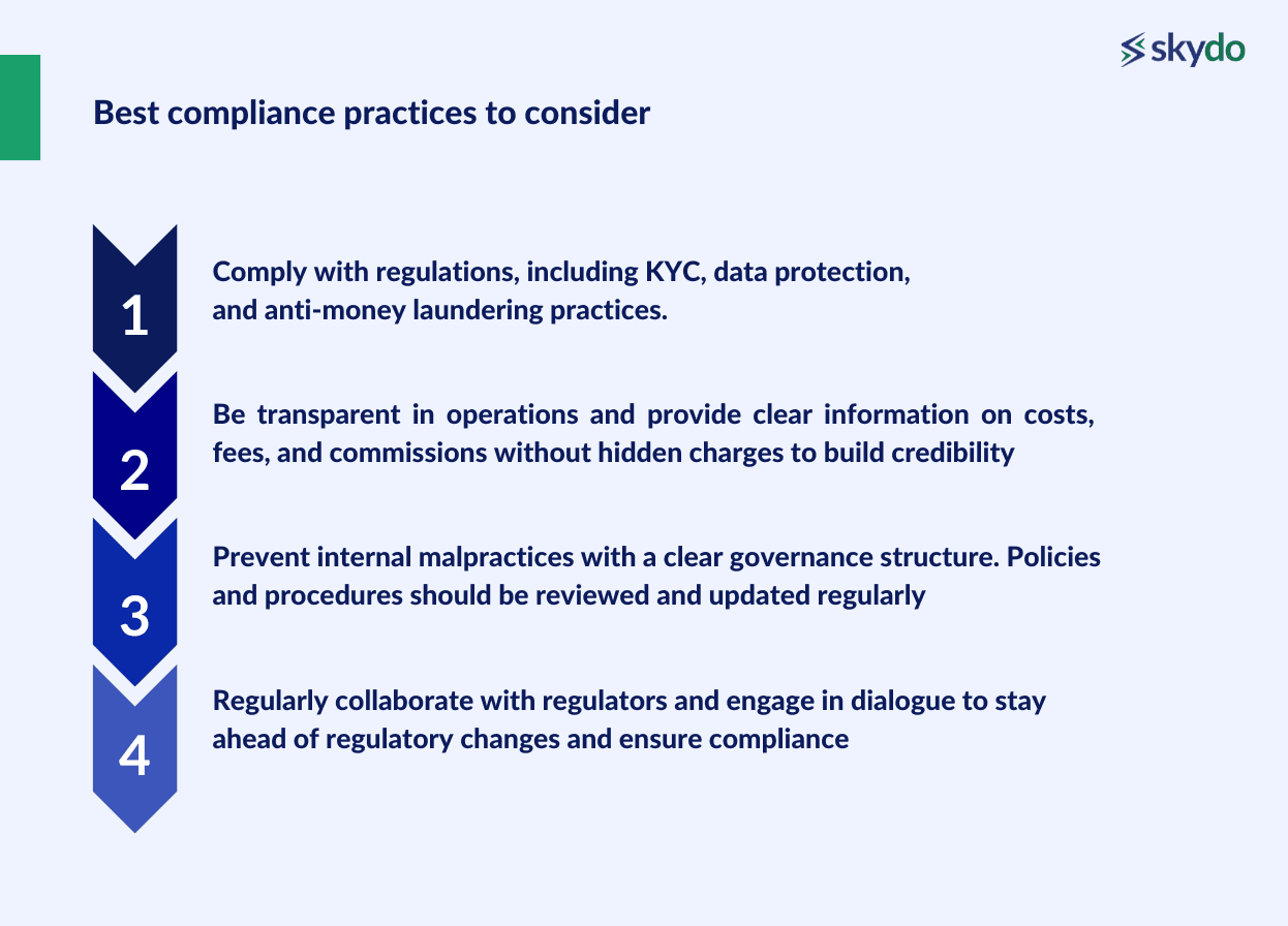 Best Compliance Practices For Fintechs in India