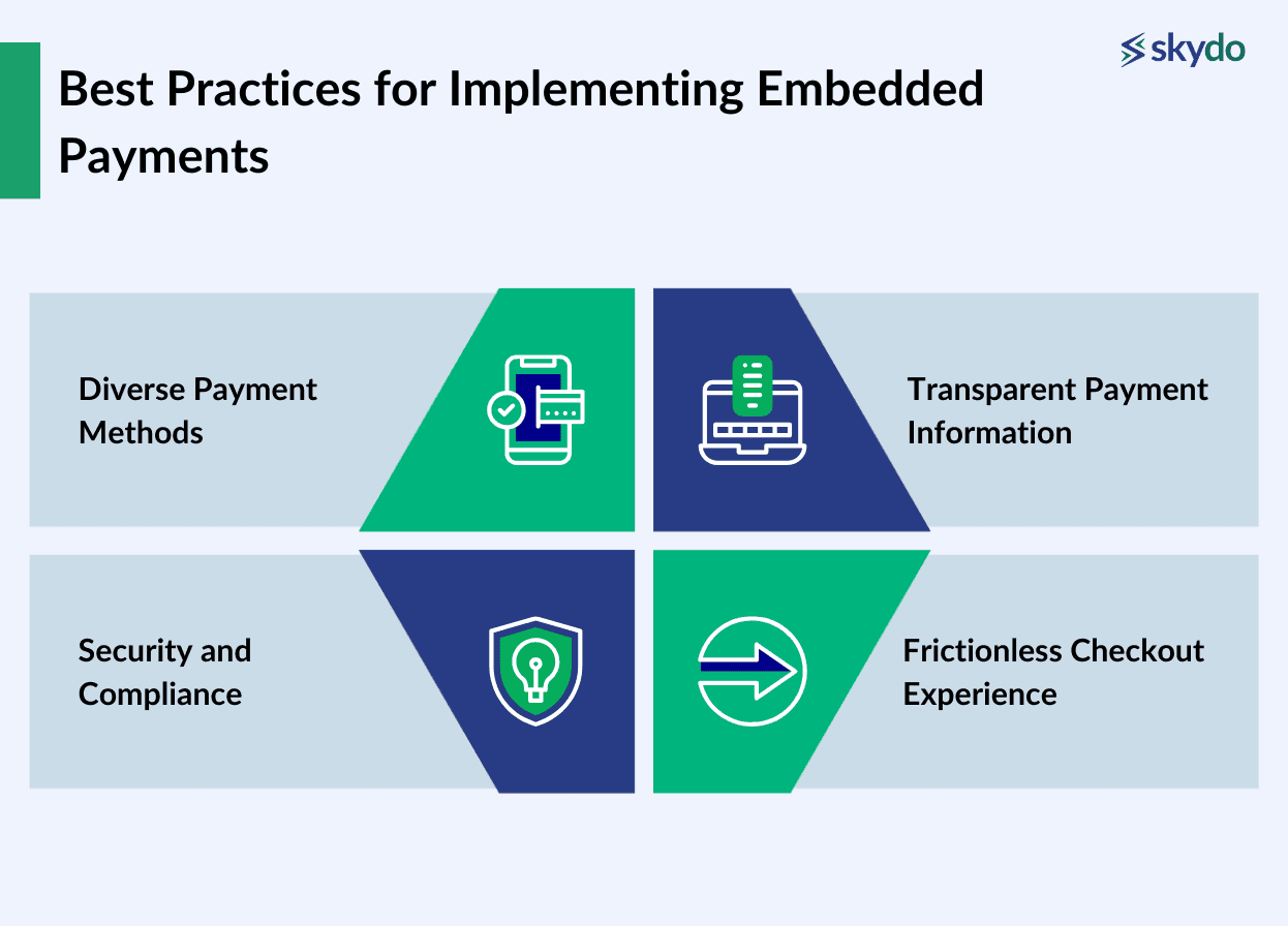 Best Practices for Implementing Embedded Payments