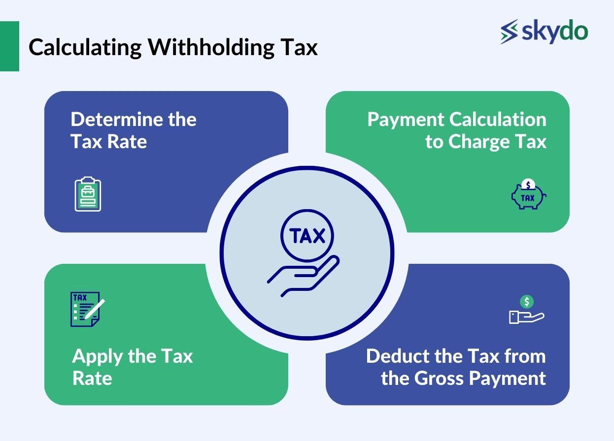 Calculating Withholding Tax