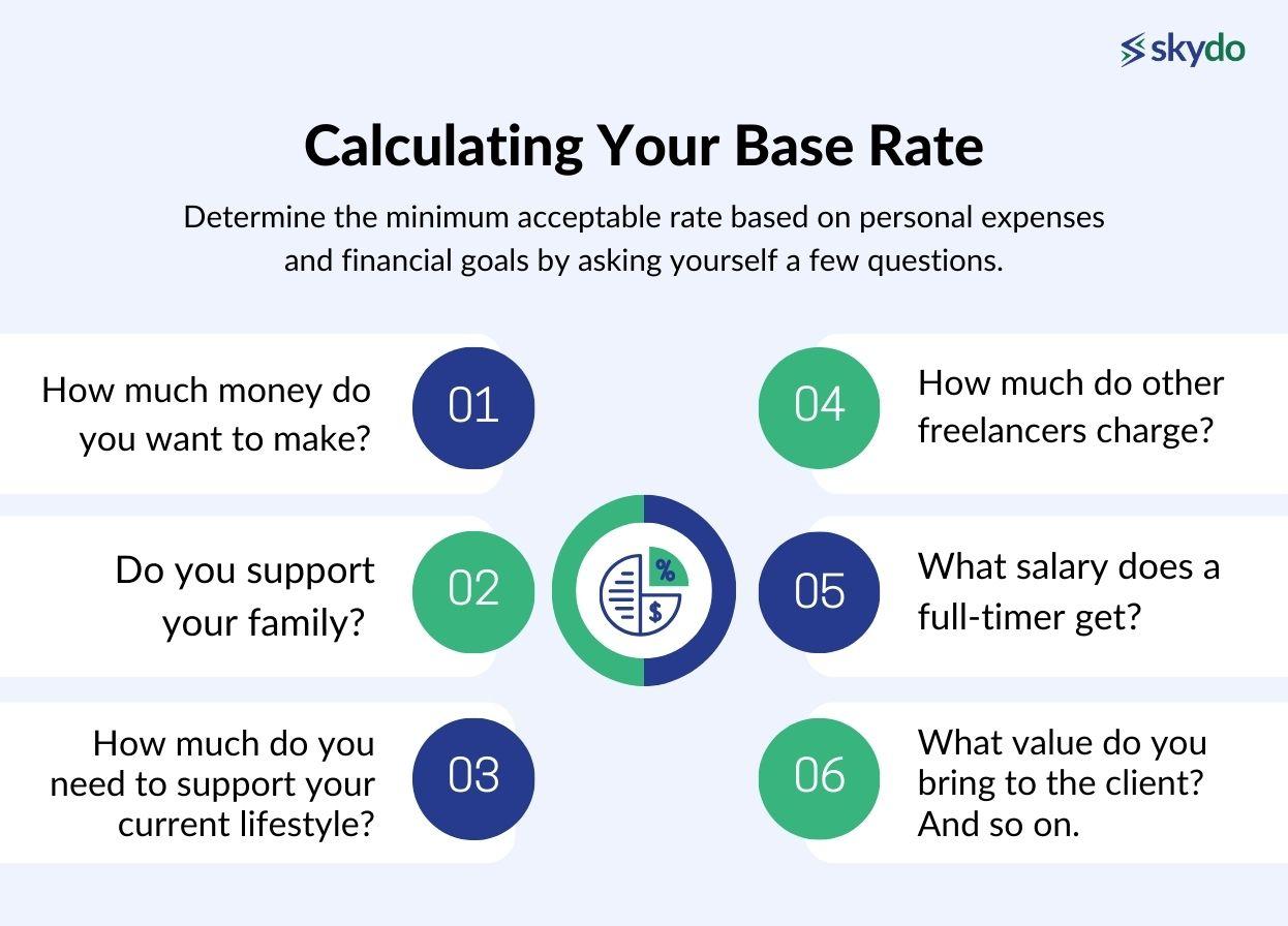 Calculating Your Base Rate