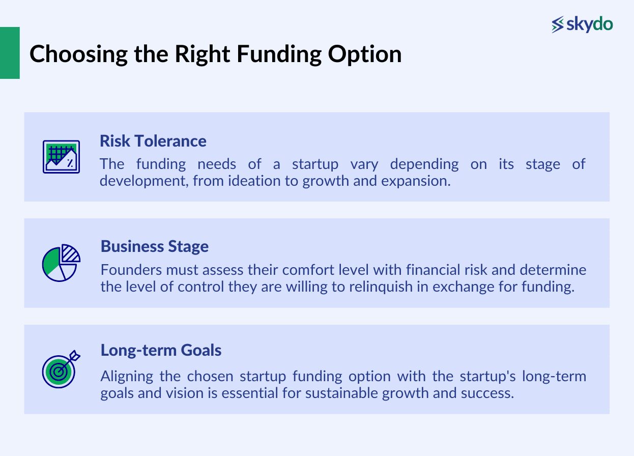 Choosing the Right Funding Option