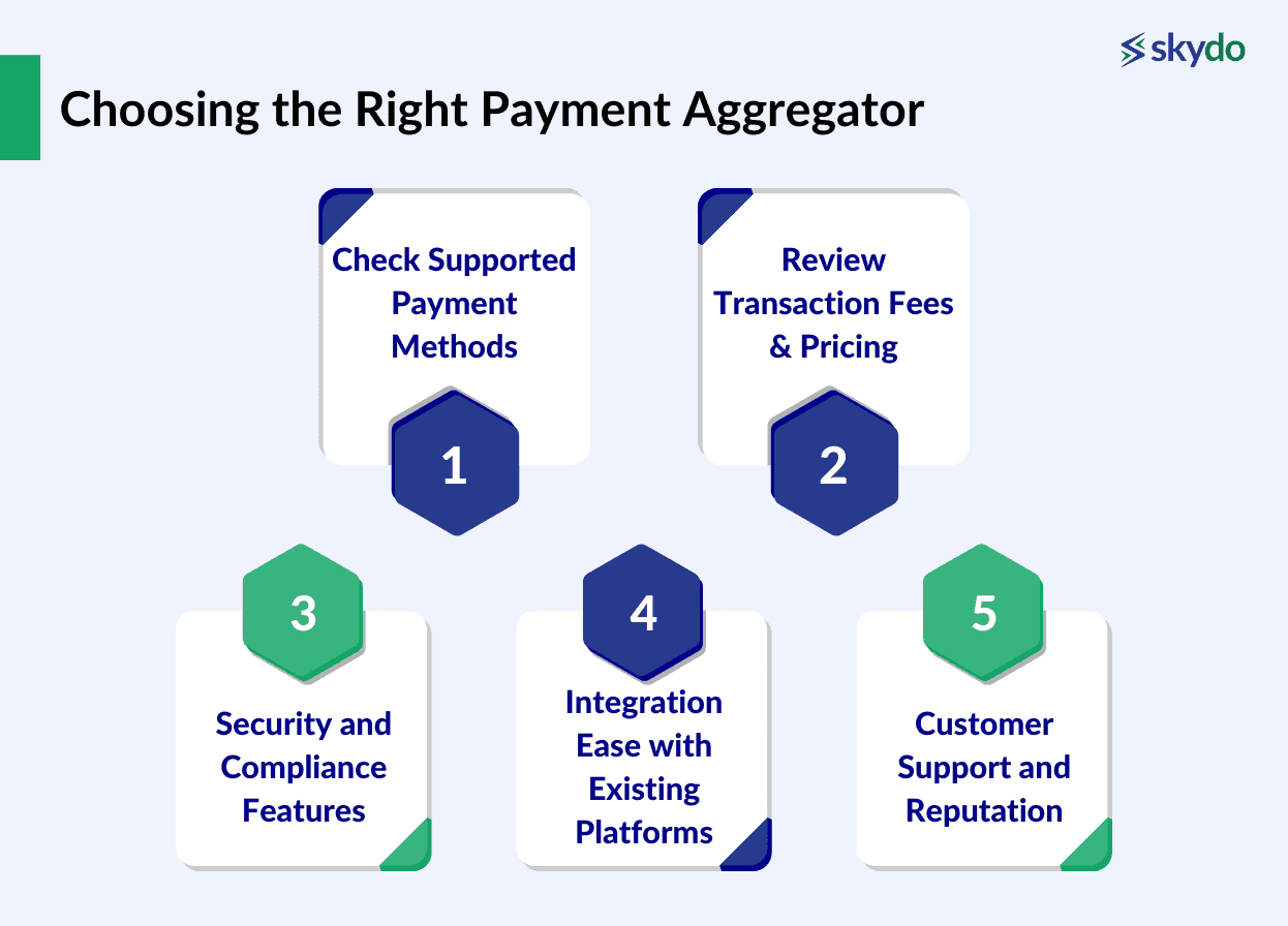 Choosing the Right Payment Aggregator