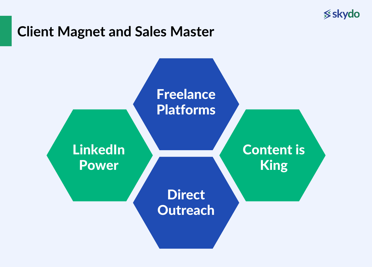 Client Magnet and Sales Master