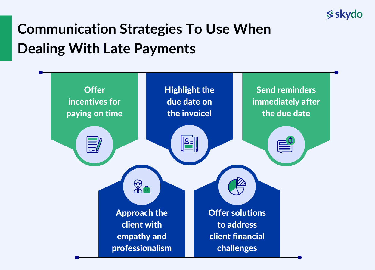 Communication Strategies To Use When Dealing With Late Payments