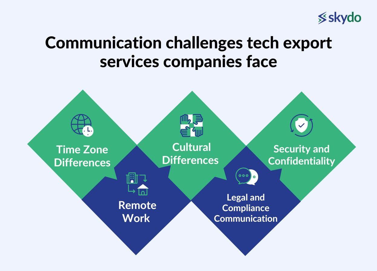 Communication challenges tech export services companies face