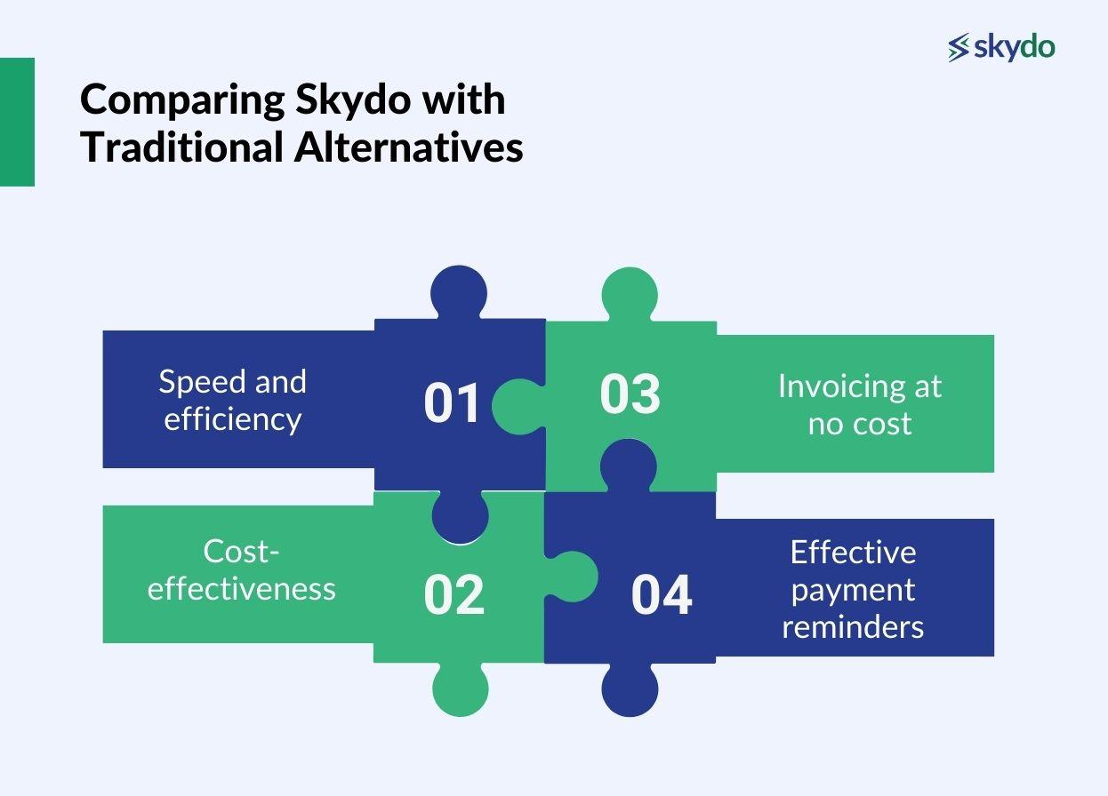 Comparing Skydo with Traditional Alternatives