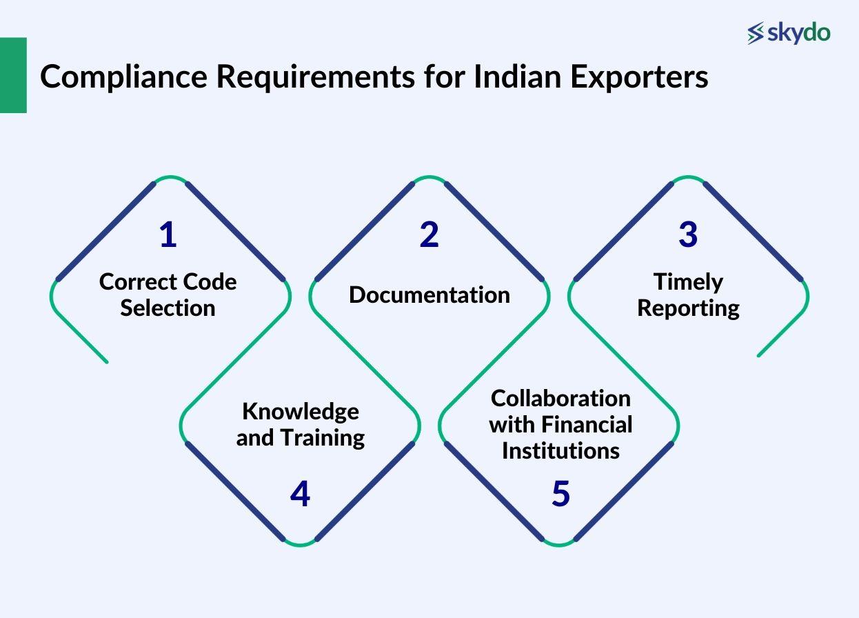 Compliance Requirements for Indian Exporters