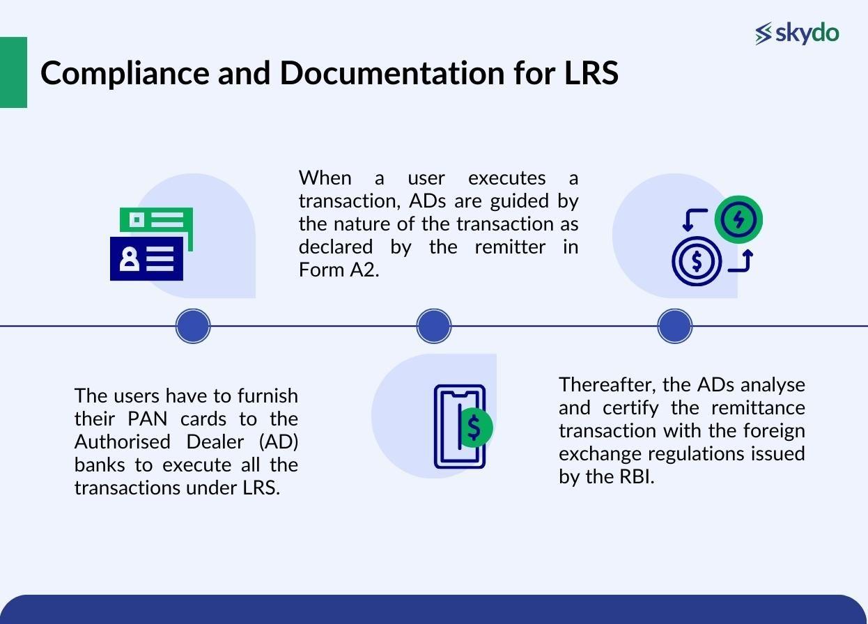 Compliance and Documentation for LRS 
