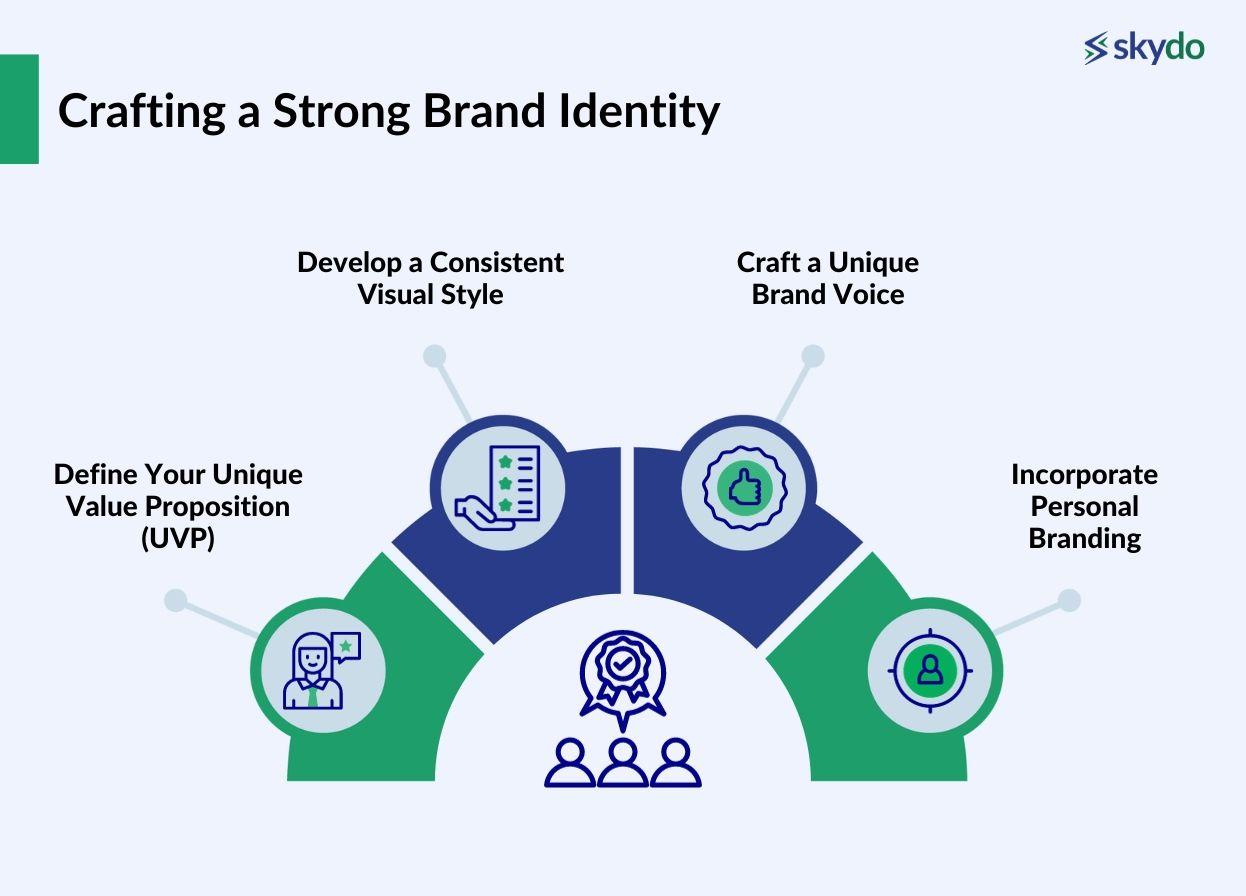 Crafting a Strong Brand Identity