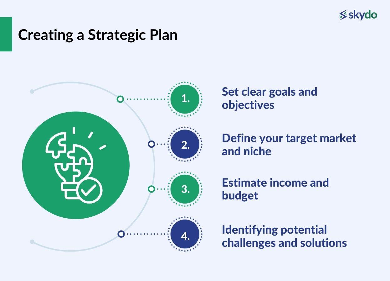 Creating a Strategic Plan