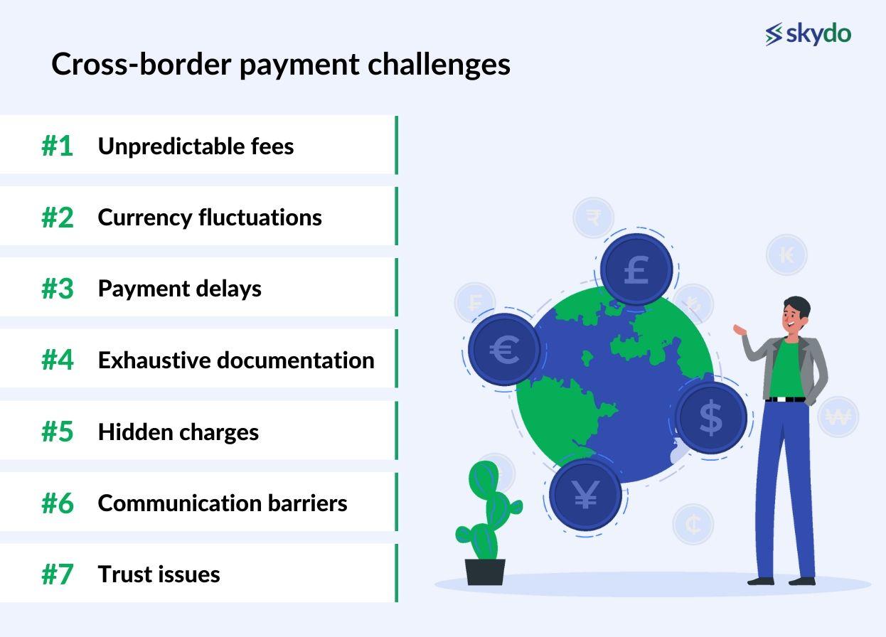 Cross-Border Payment Challenges 