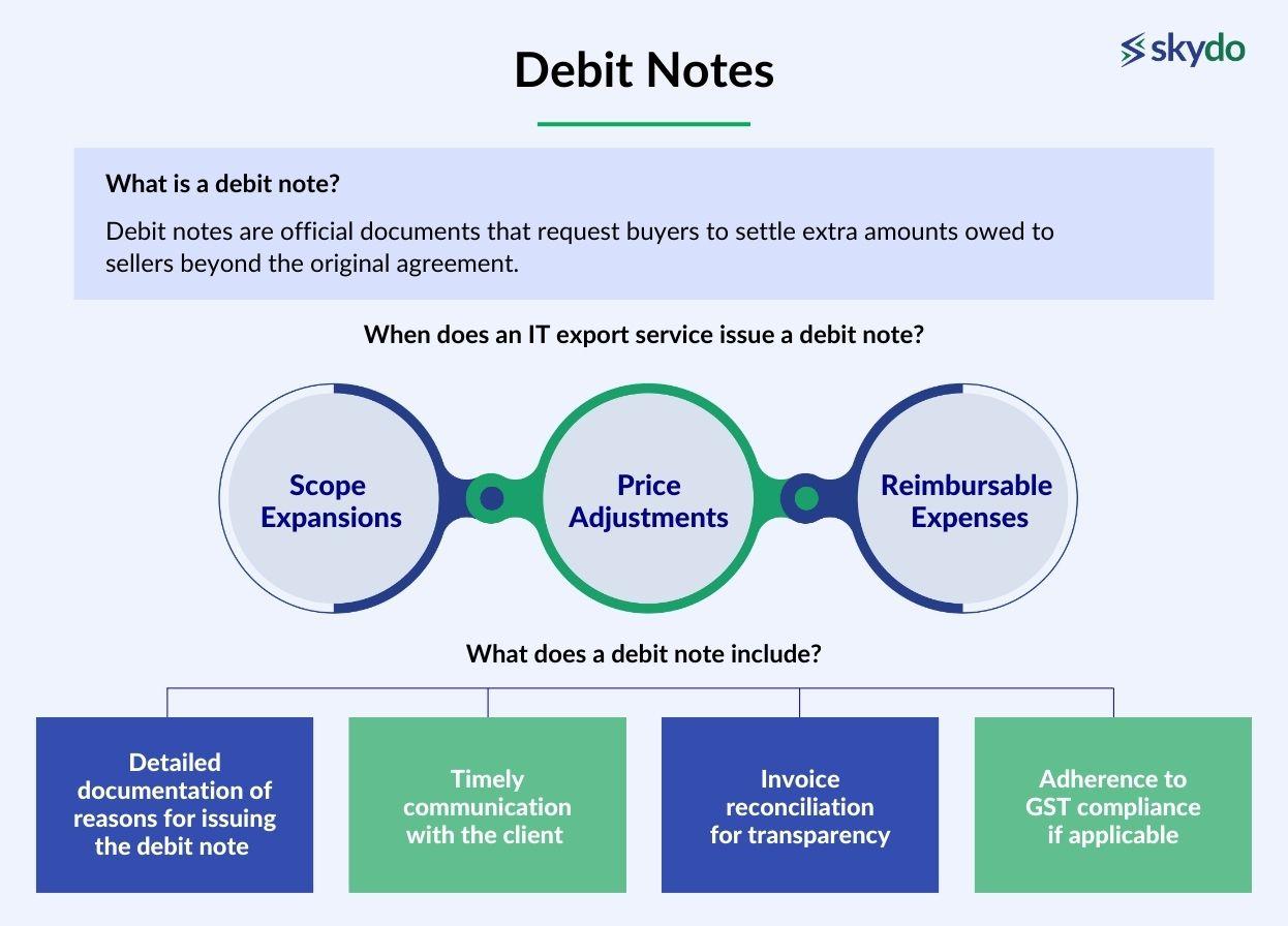 Debit Notes: The Additional Charge Advocates