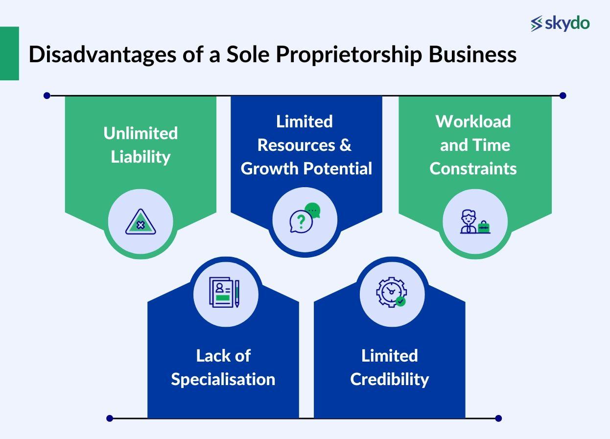 Disadvantages of a Sole Proprietorship Business