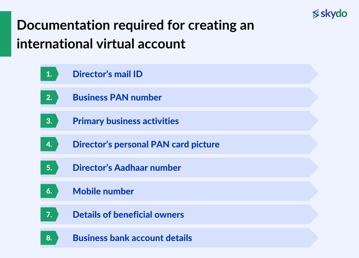 Documentation Required For Creating An International Virtual Account 