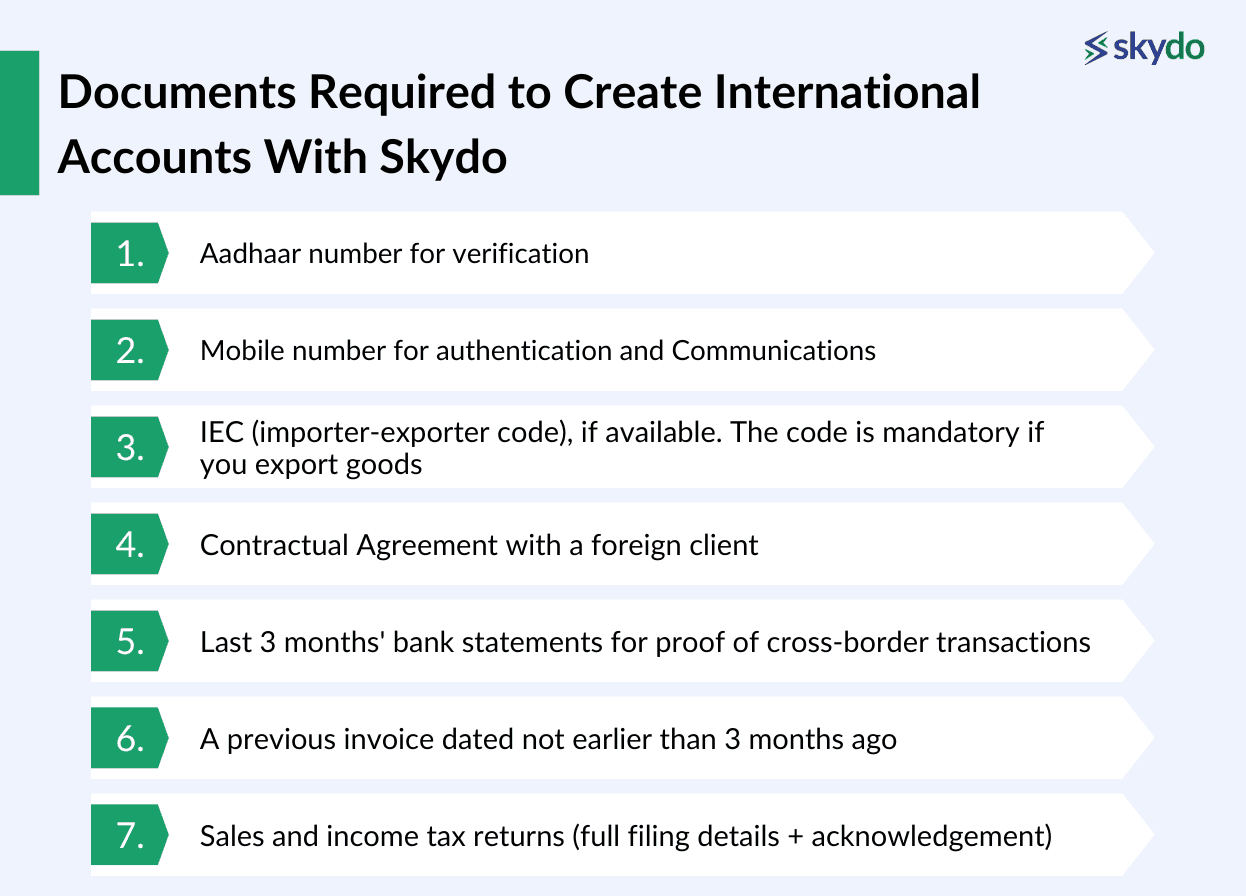 Documents Required to Create International Accounts With Skydo