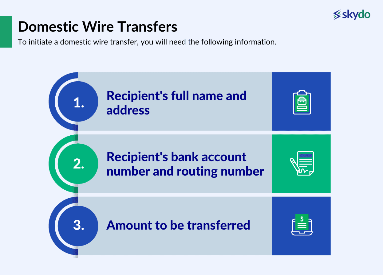 Domestic Wire Transfers