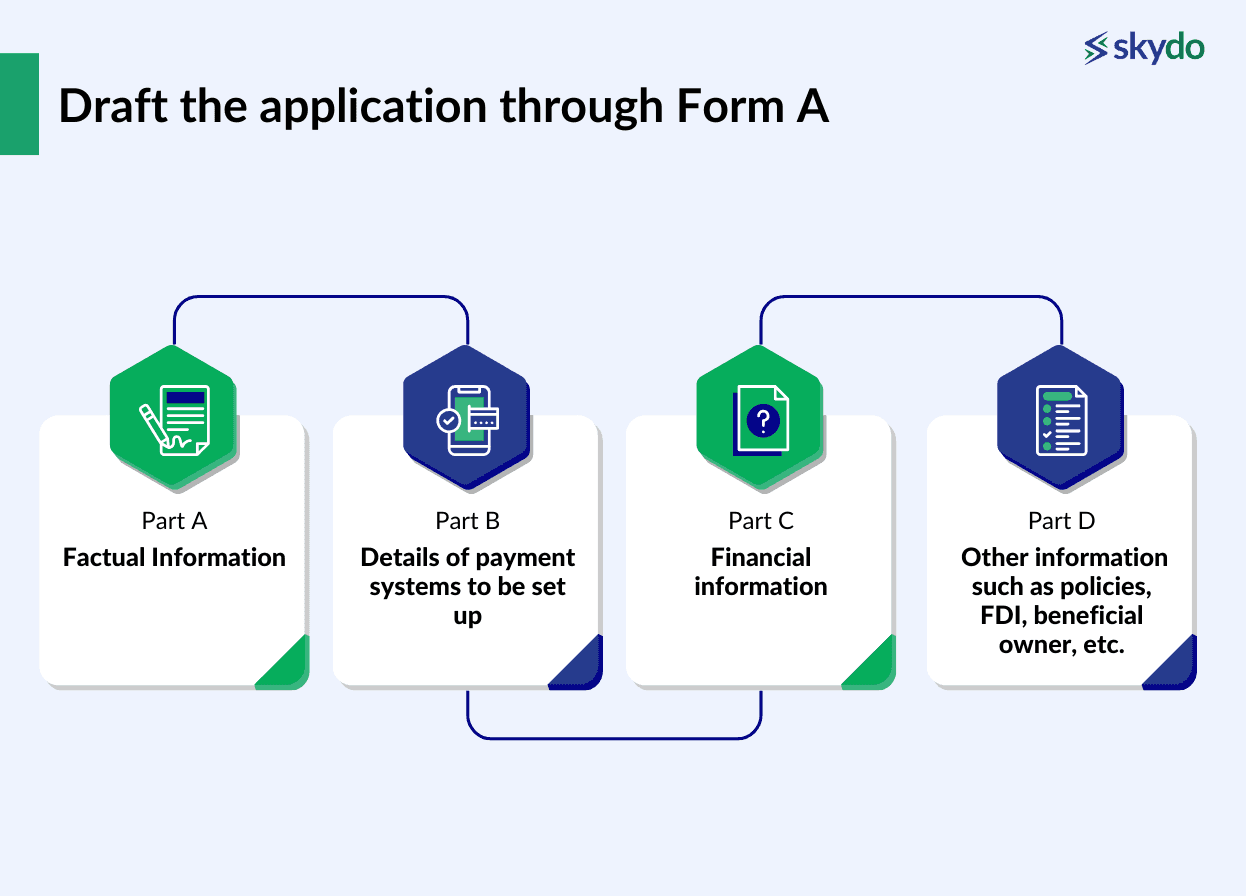Draft the application through Form A
